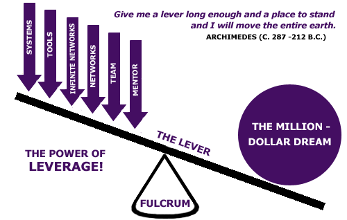 /blog-images/LEVERAGE-be36f7e4.gif