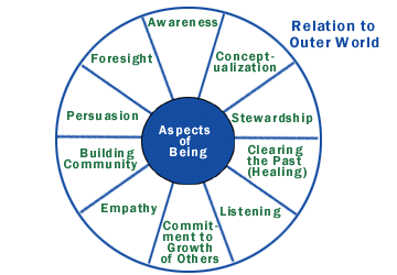 servant_leader_traits.GIF
