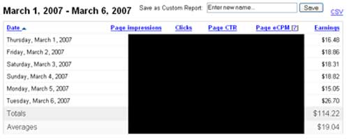 Adsense for March